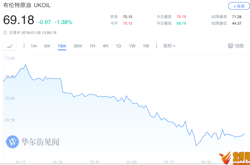 COMEX 2S؛յ11.80Ԫ0.9%1340.30Ԫ/˾